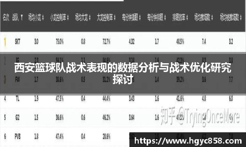 西安篮球队战术表现的数据分析与战术优化研究探讨